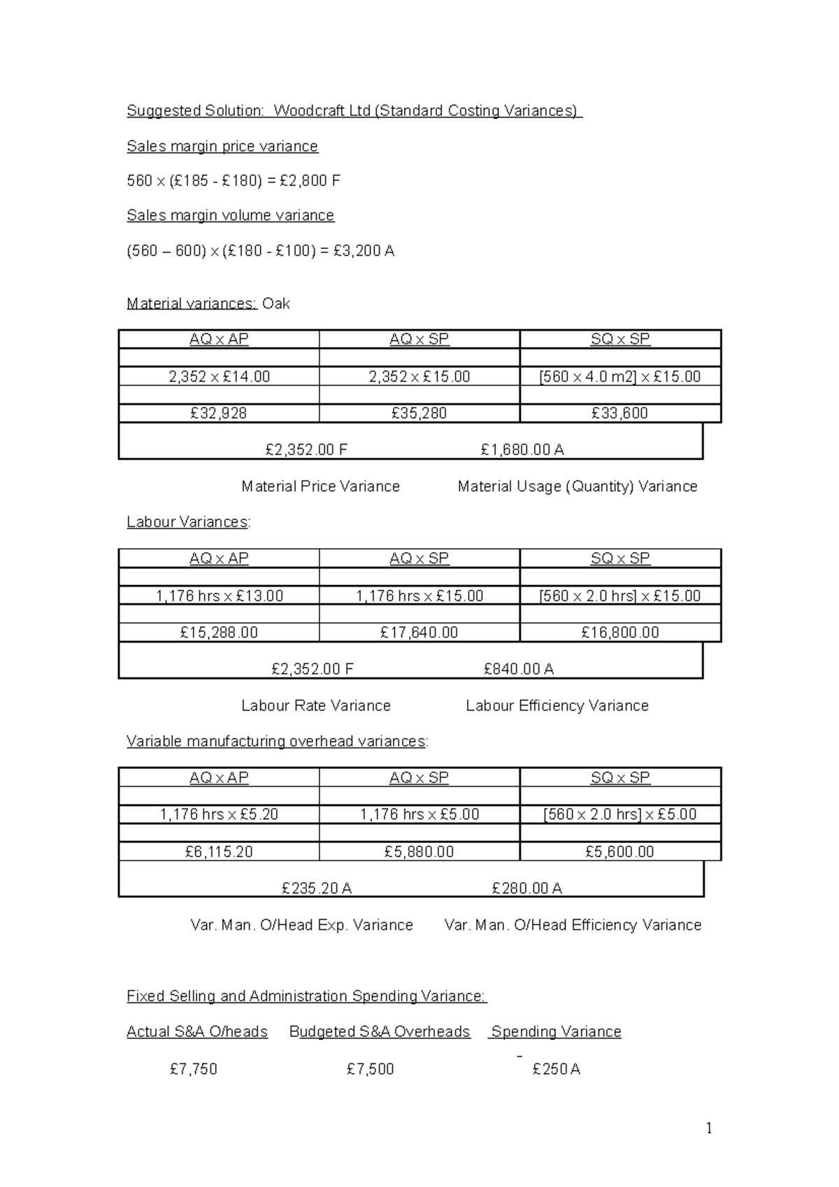 Standard Costing Seminar Solutions Woodcraft Suggested Solution