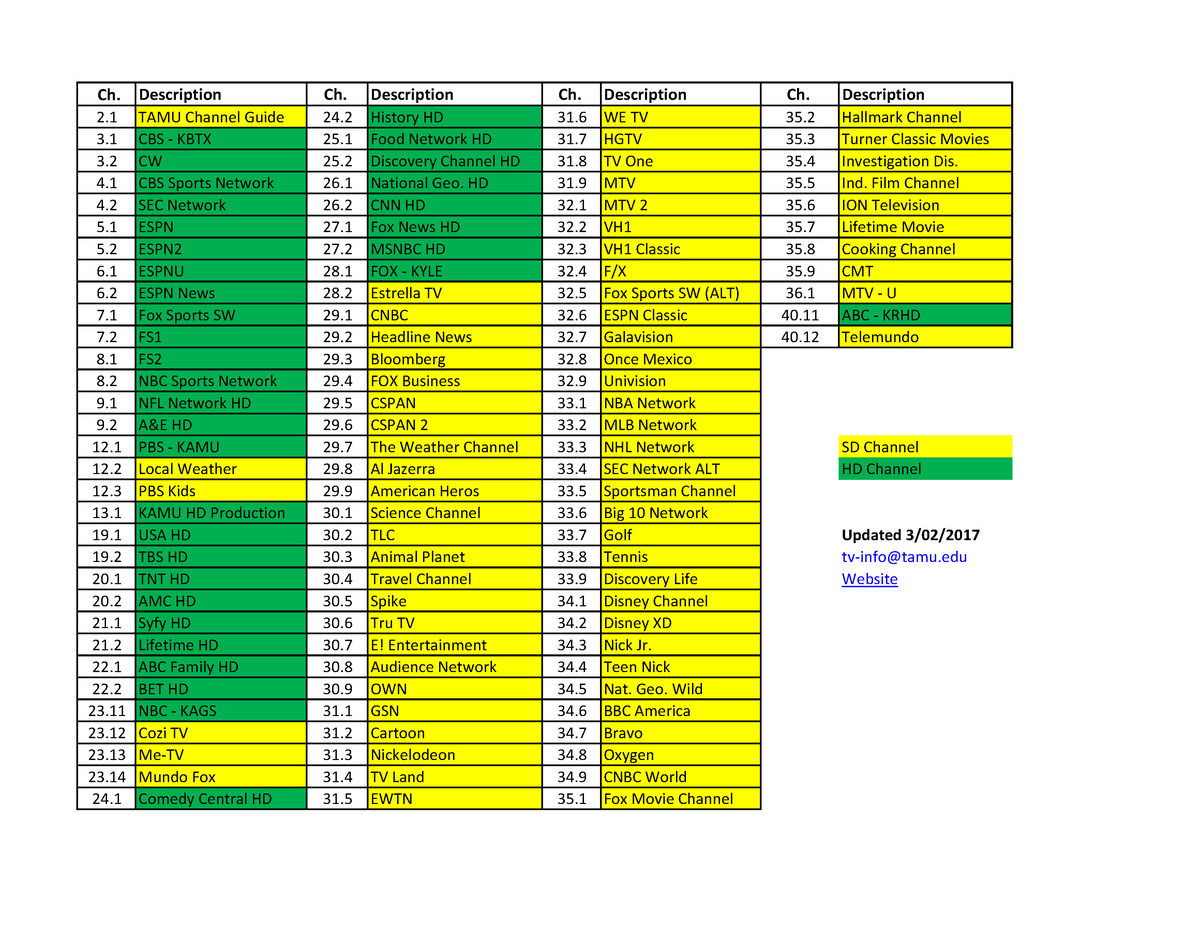 Digital Channel Lineup for Dummies in TSU - Ch. Description Ch ...