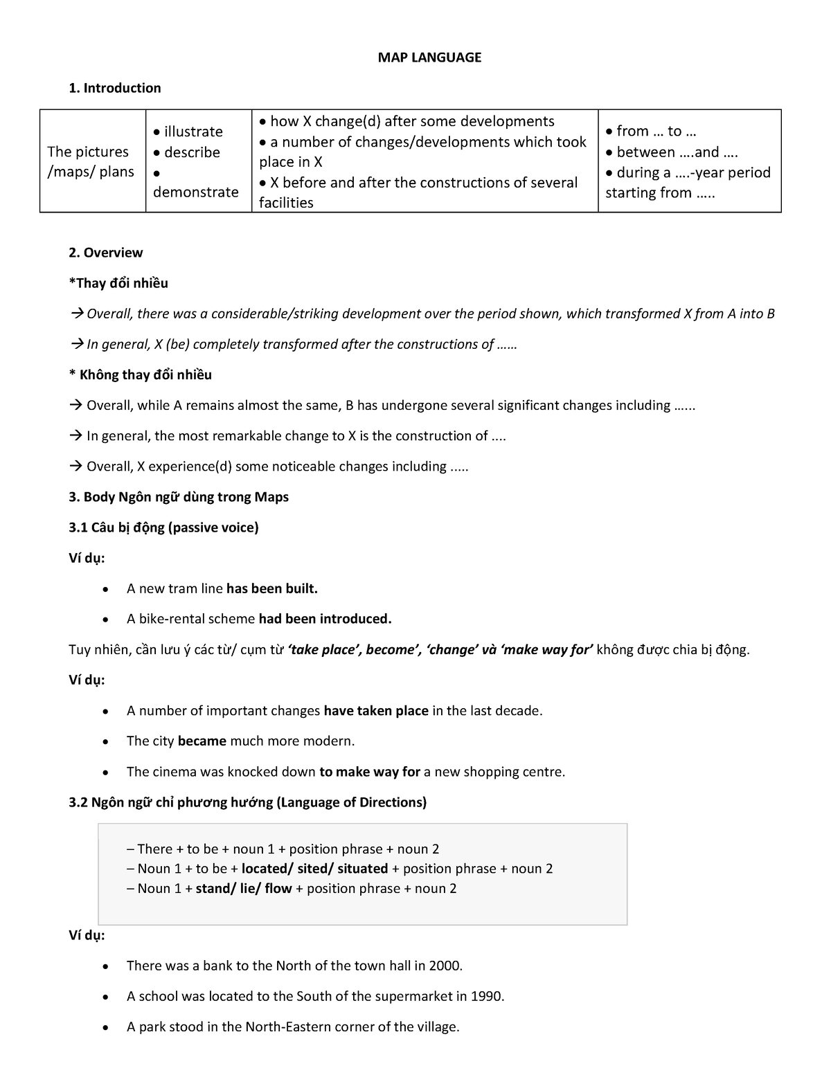 Map Language - MAP LANGUAGE Introduction The pictures /maps/ plans ...