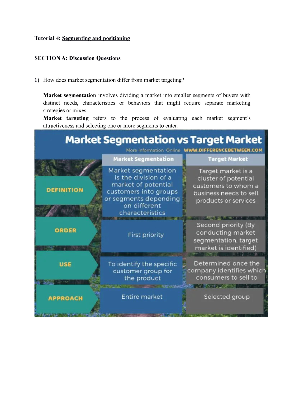 Target Markets Segmentation And Positioning Model Quiz! - ProProfs Quiz