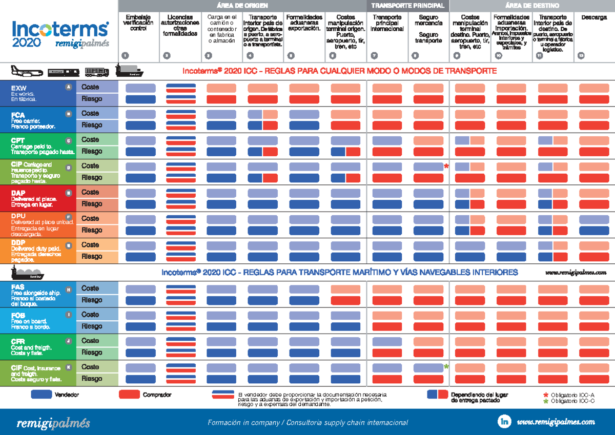 Tabla Incoterms-2020-esp - Transporte Internacional - Formación in ...