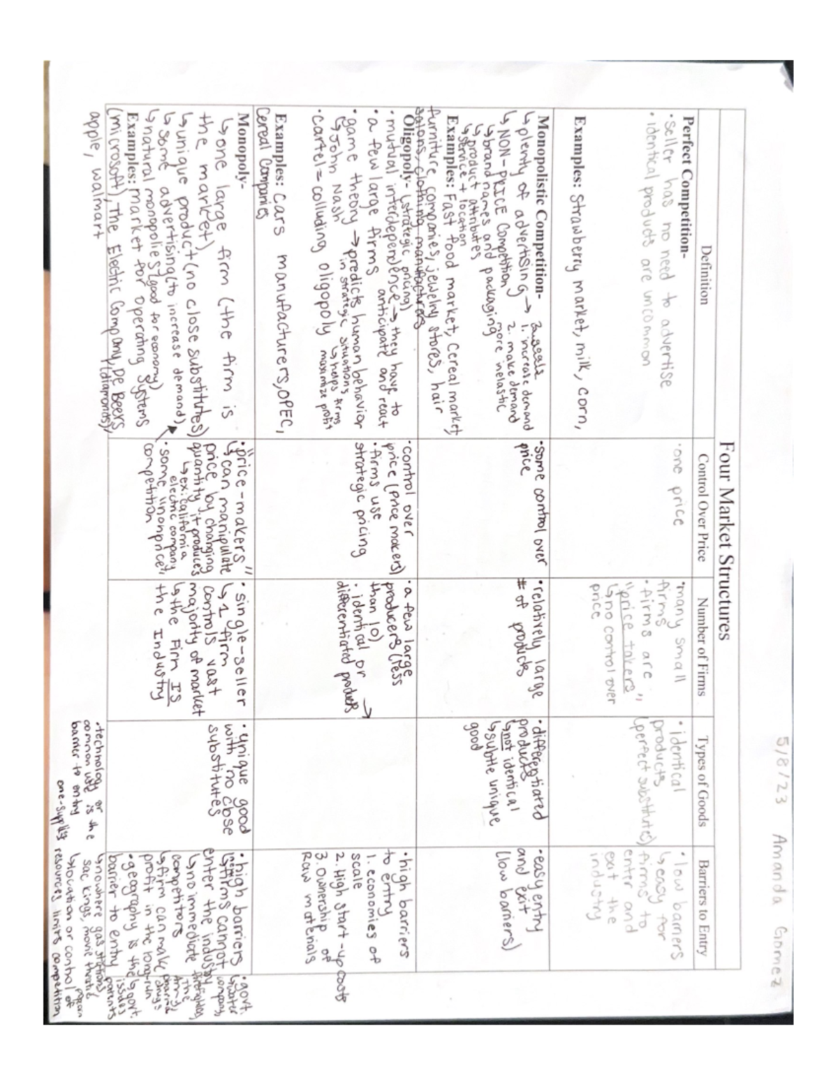 four-market-structures-table-and-detailed-notes-with-diagram-studocu