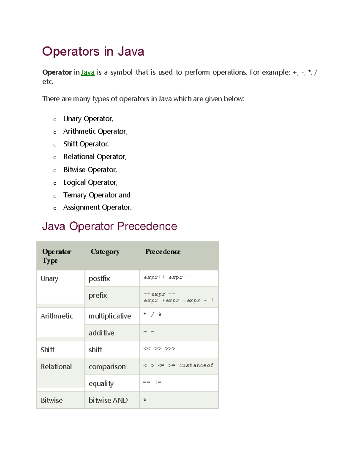 Opreators IN JAVA Programming Language - Operators in Java Operator in ...