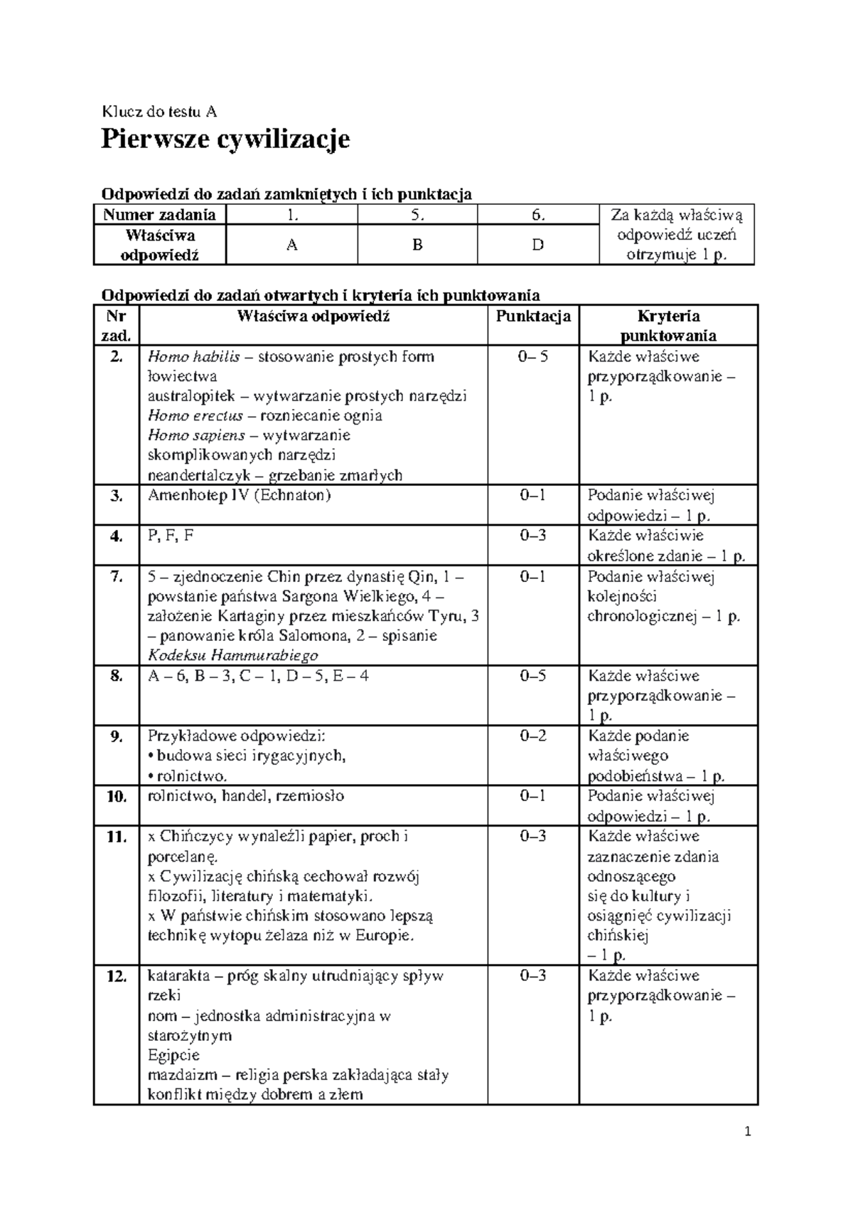 Pierwsze Cywilizacje