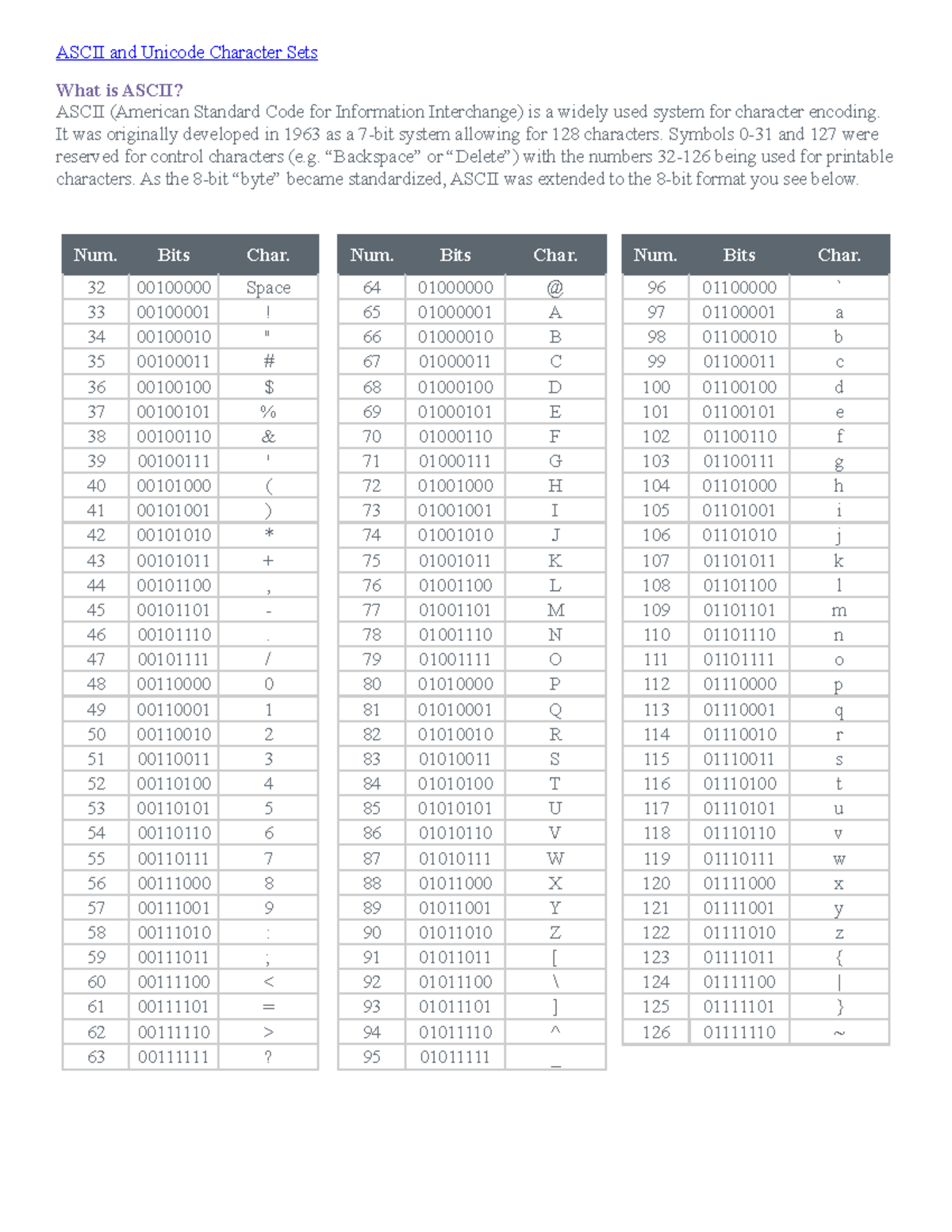 Ascii And Unicode Character Sets Ascii And Unicode Character Sets What Is Ascii Ascii