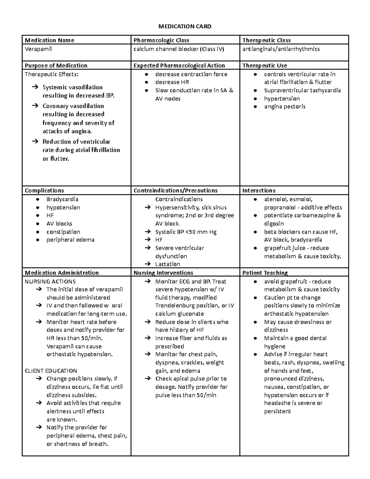 Verapamil - ..... - MEDICATION CARD Medication Name Pharmacologic Class ...