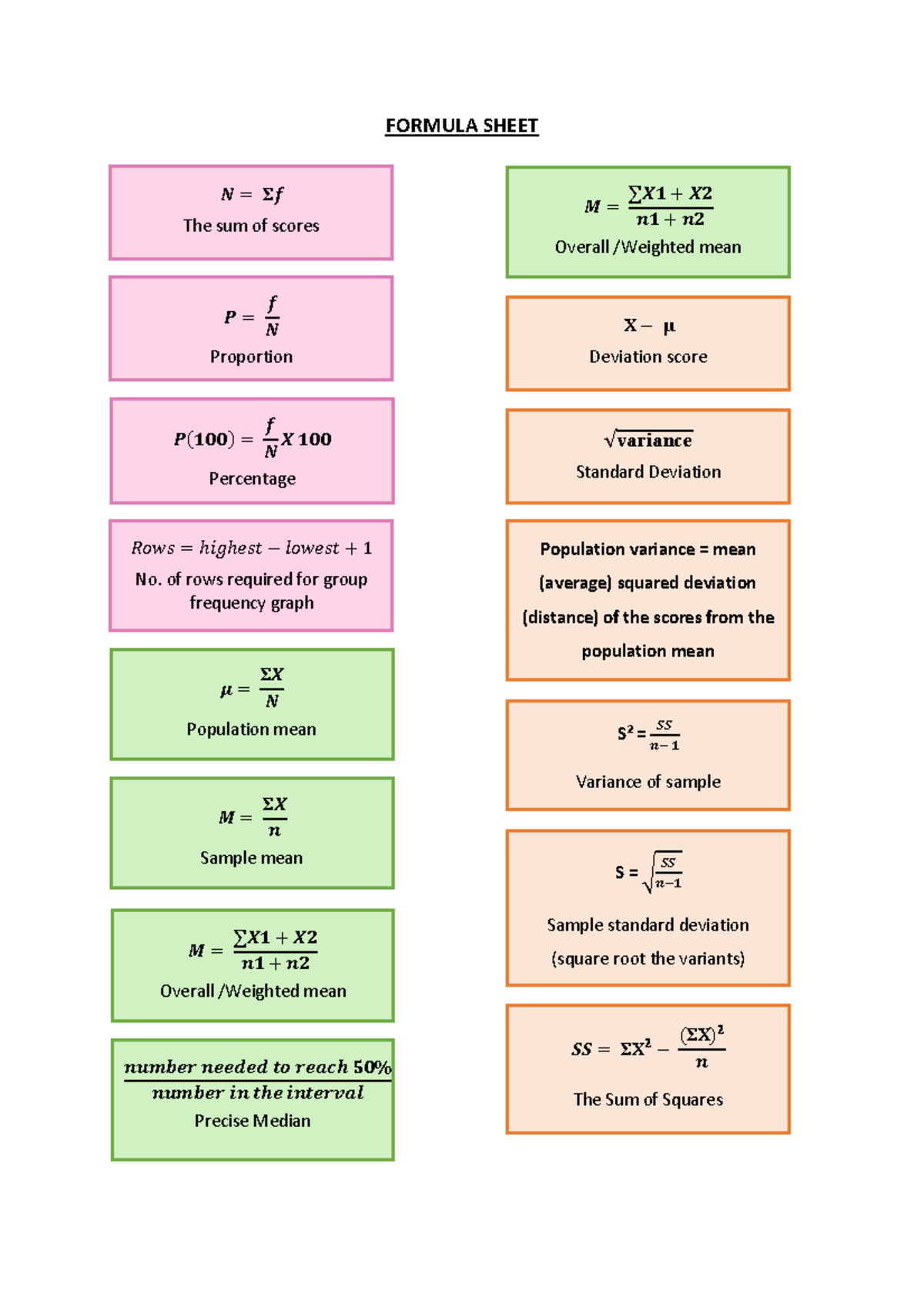 Formula Sheet - FORMULA SHEET þ = 𝖺Ą The sum of scores 𝕷 = Ą þ ...