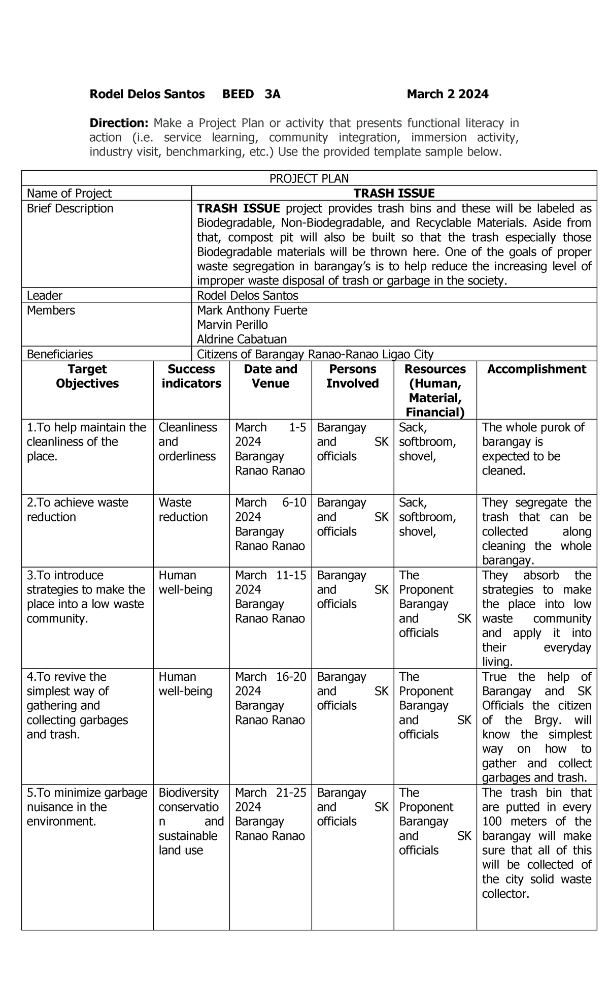 Rodel Delos Santos BEED 3A (Project plan) - Rodel Delos Santos BEED 3A ...