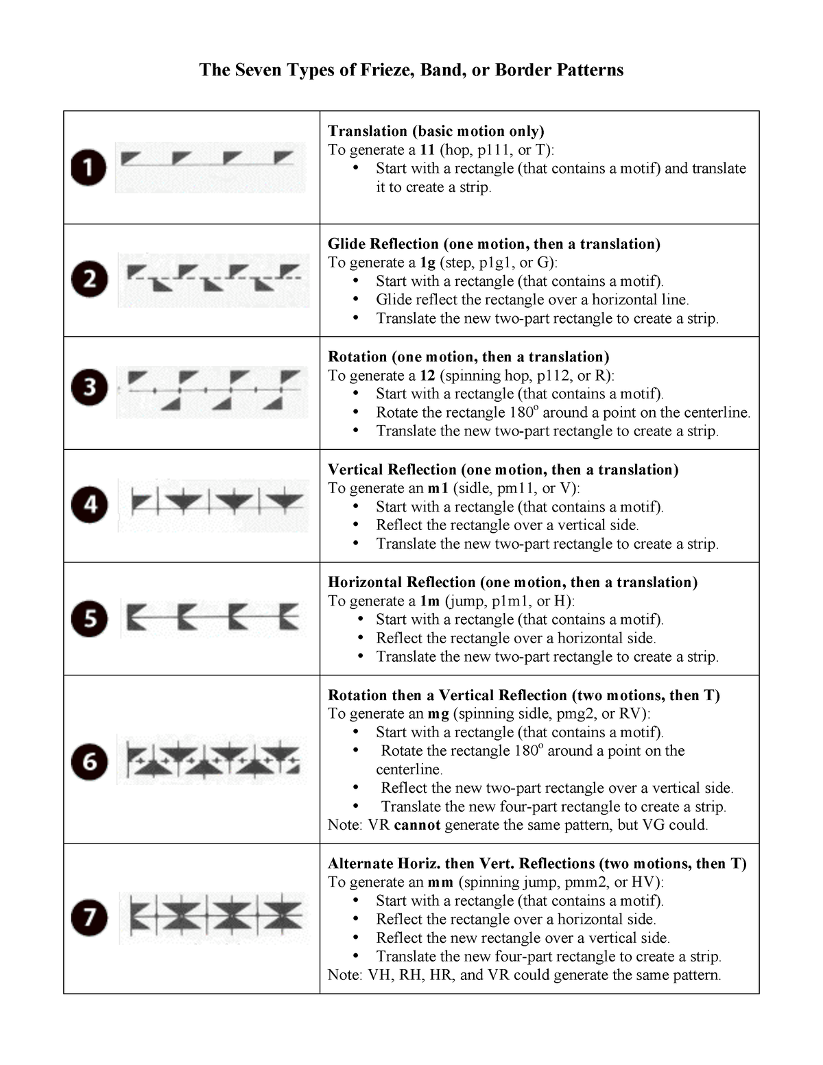 seven-study-notes-the-seven-types-of-frieze-band-or-border