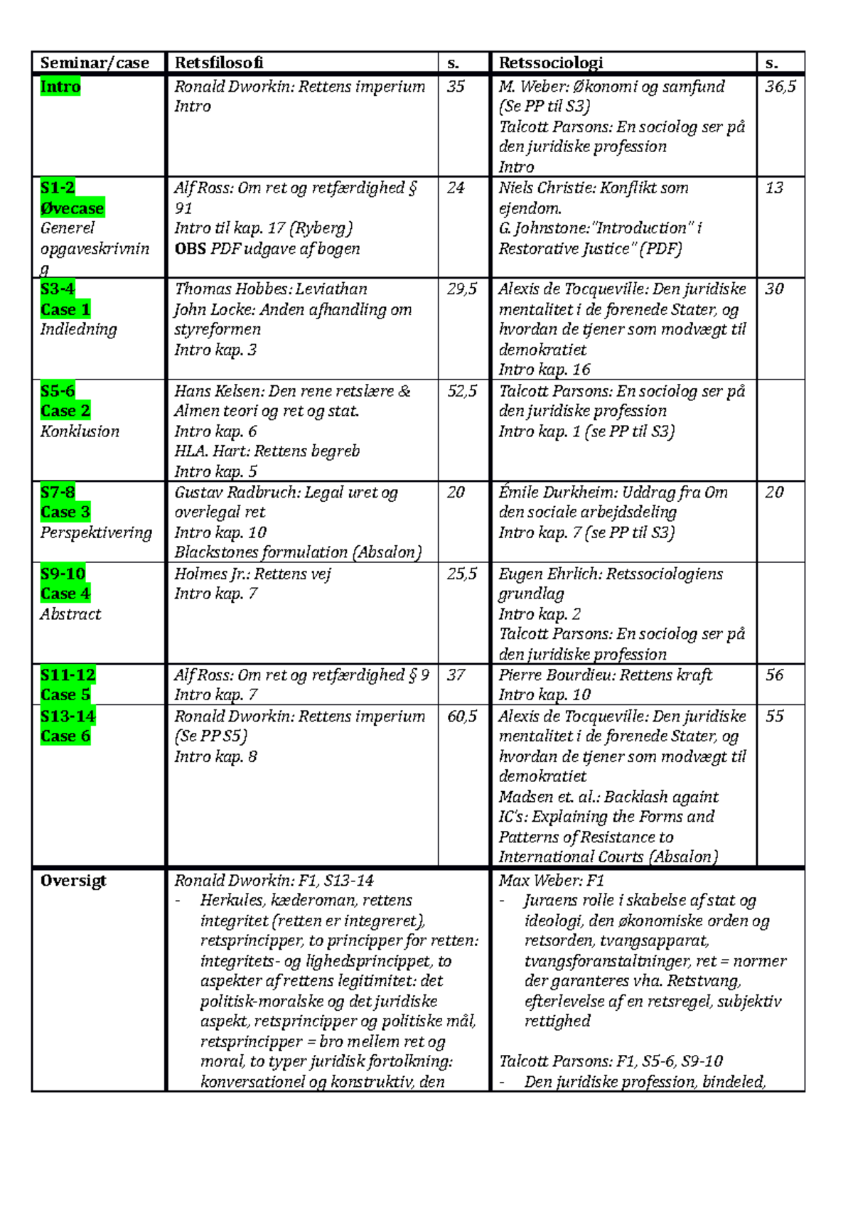 Oversigt Over Teorier - Seminar/case Retsfilosofi S. Retssociologi S ...