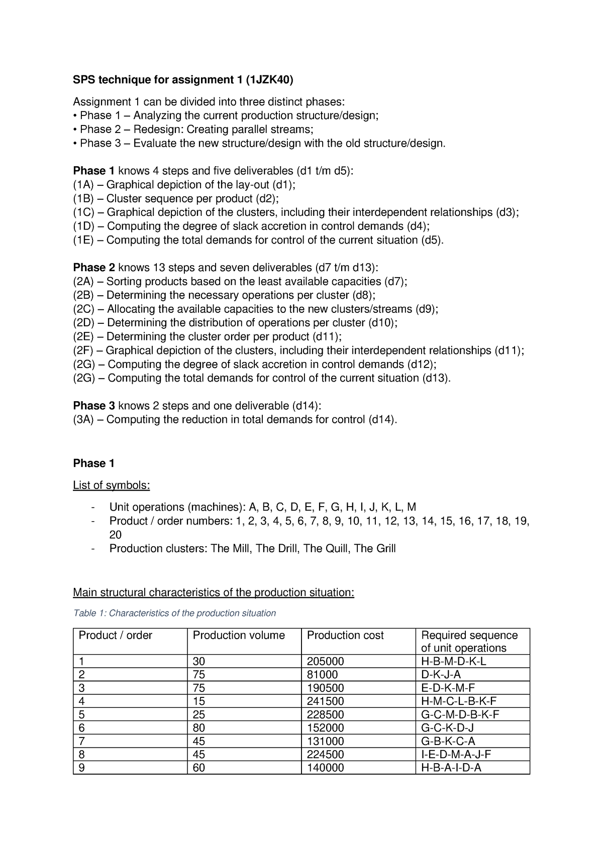 sps assignment lookup tool