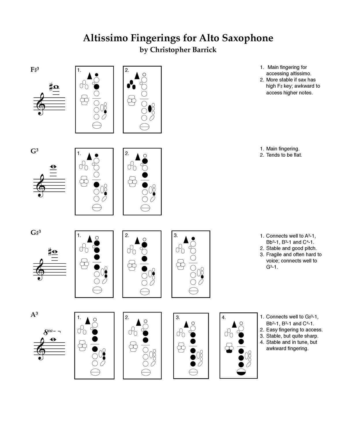 Barrick Altissimo Chart - Altissimo Fingerings For Alto Saxophone By ...