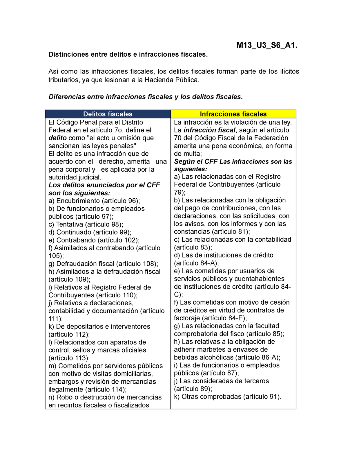 Cuadro Sinoptico Infracciones Y Delitos Fiscales Inst