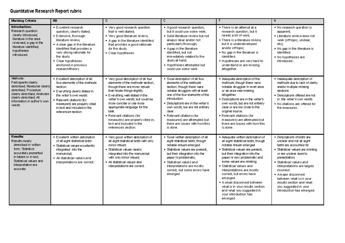 Marking Rubric - Quantitative Research Report - Marking Criteria HD D C ...