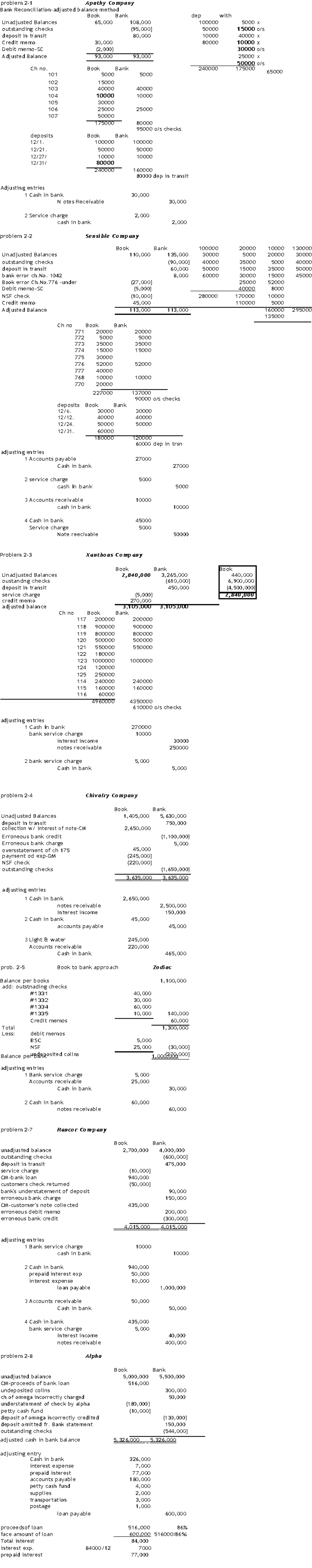 File - IA 1 VALIX - Problem 2-1 Apathy Company Bank Reconciliation ...