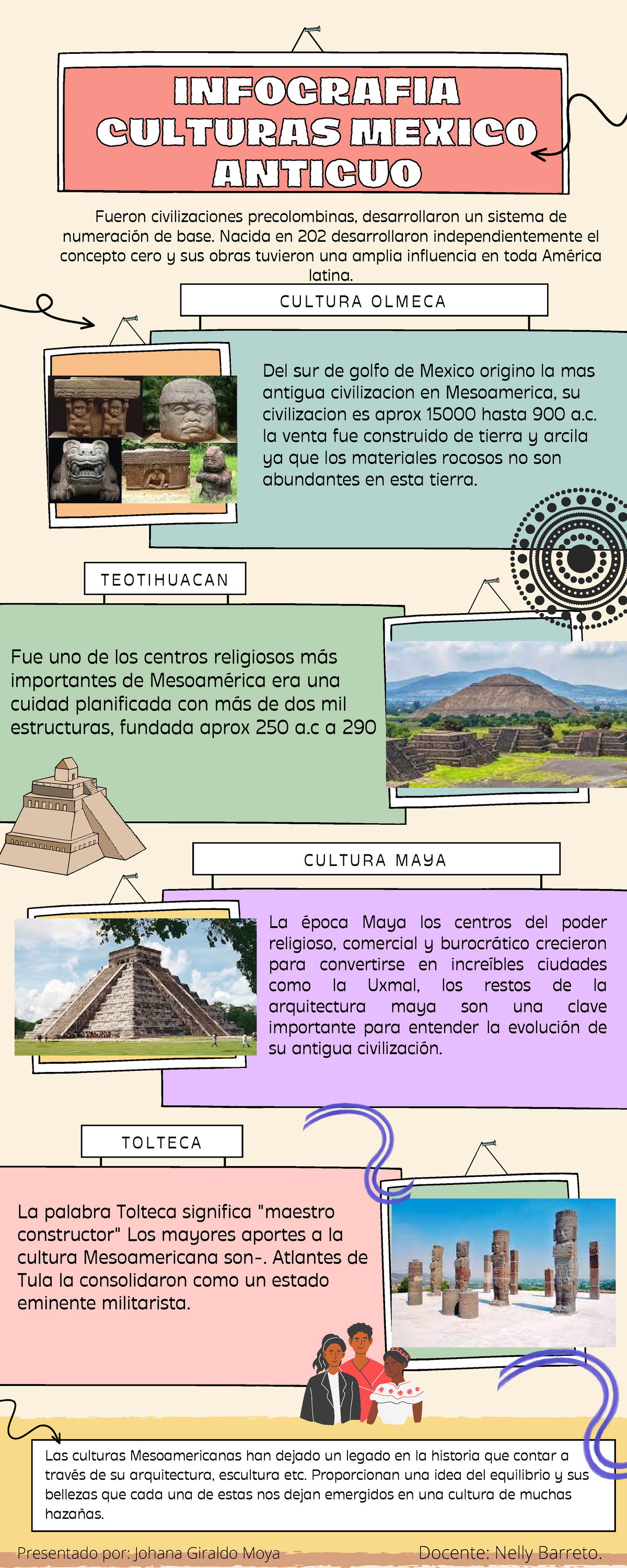 Infografia Historia De Latioamerica 03 Cultura Mexico Antiguo Cultura Olmeca Fue Uno De Los 1337