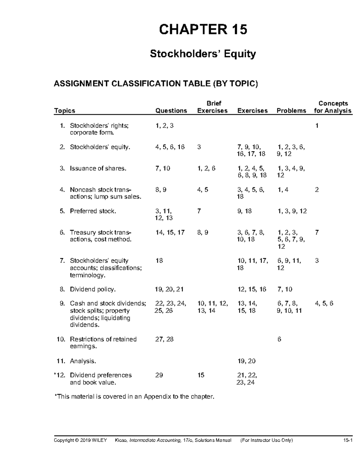 Kieso 17e ch15 solutions manual Copyright © 2019 WILEY Kieso