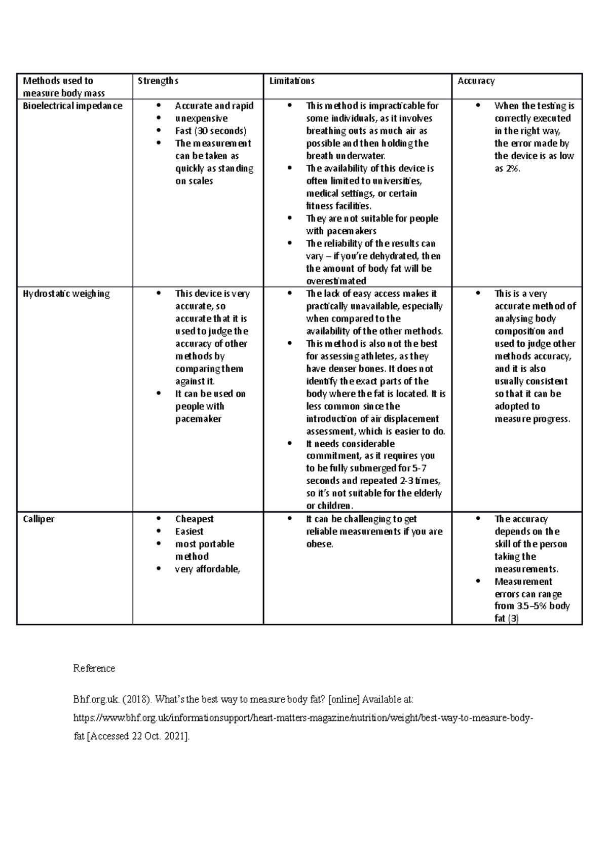 Unit 7 part 3 assignment - Online Learning - Studocu