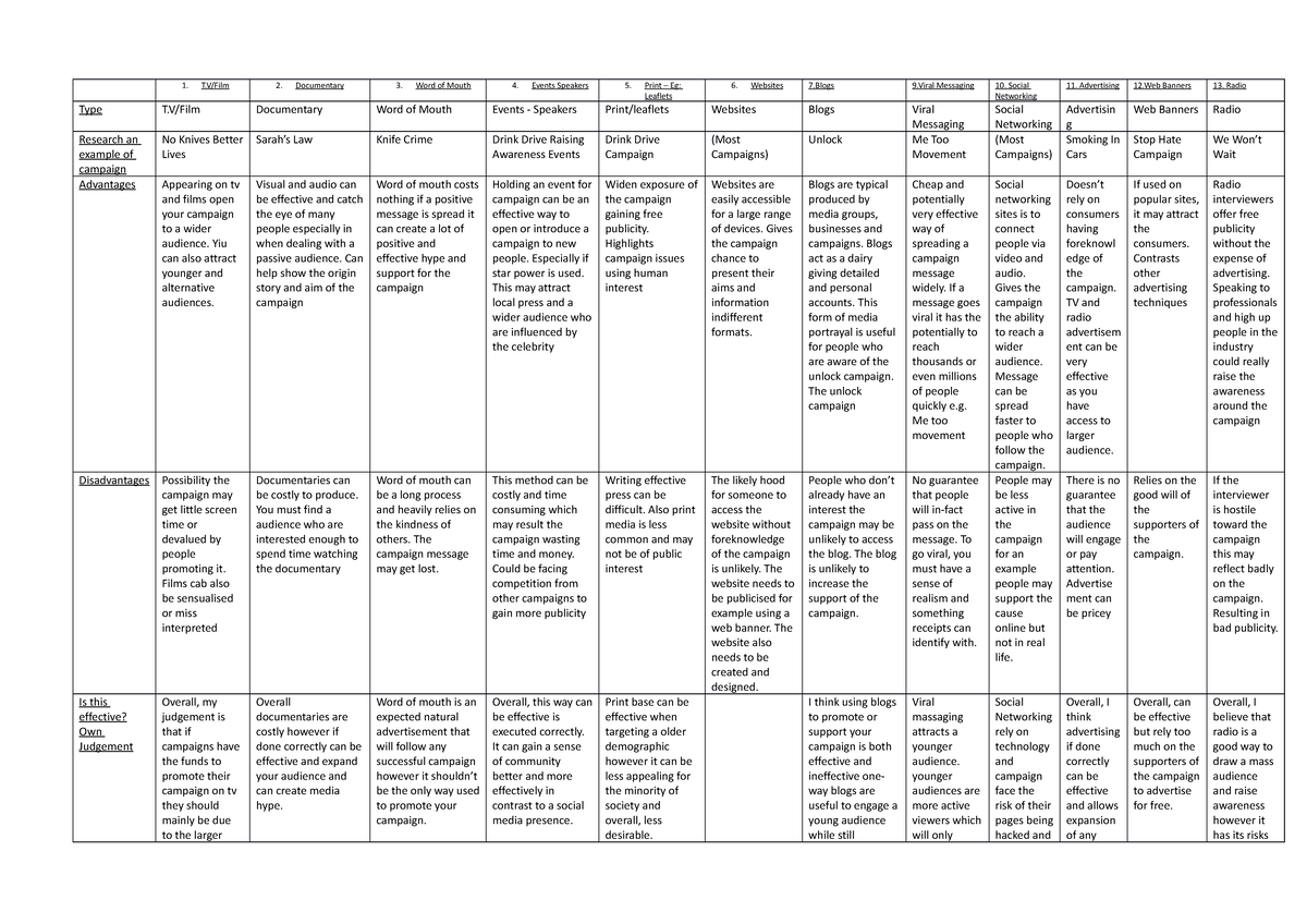 Evaluation Of Effectiveness Of Media - 1. T Film 2. Documentary 3. Word 