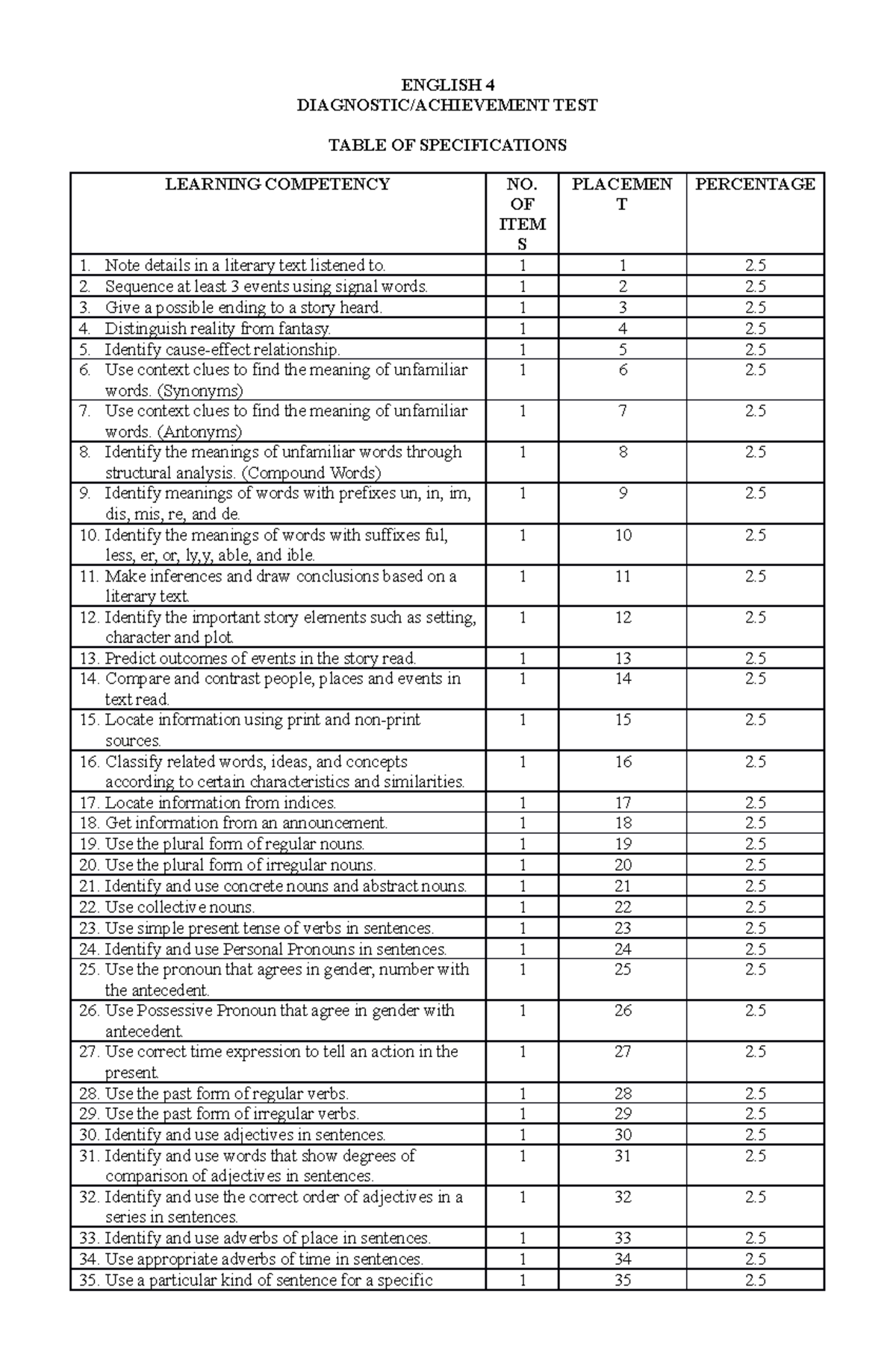 pre-test-english-4-english-4-diagnostic-achievement-test-table-of