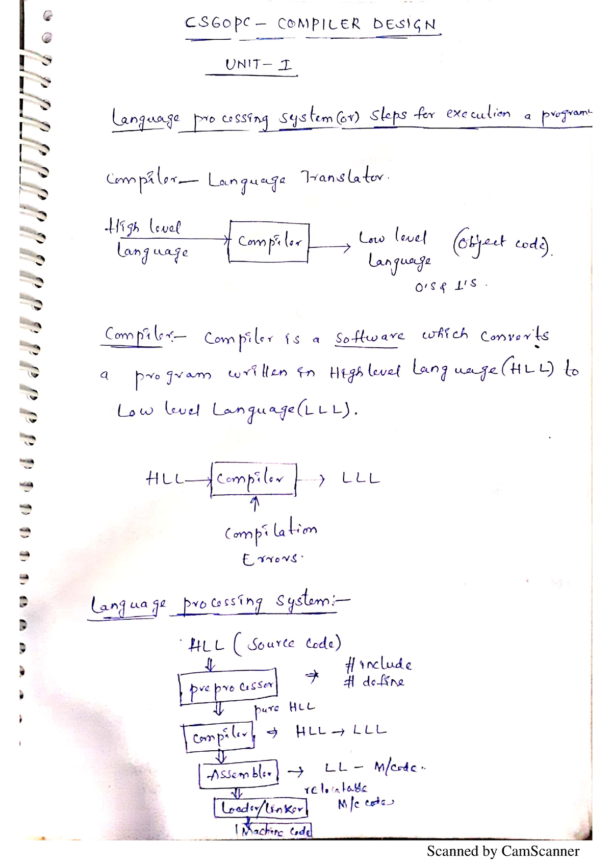 CD I-UNIT - Compiler Design - Studocu