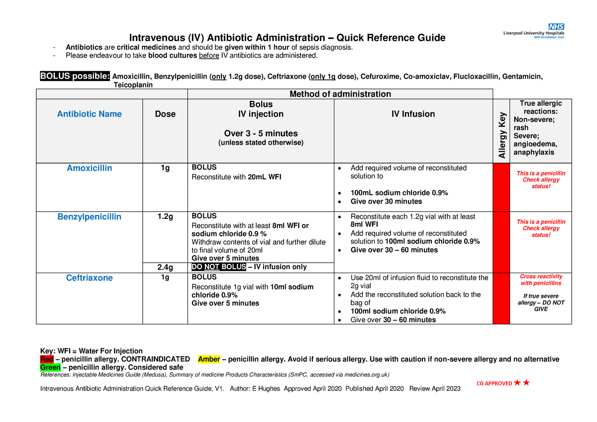 84 - medicine - Intravenous (IV) Antibiotic Administration – Quick ...