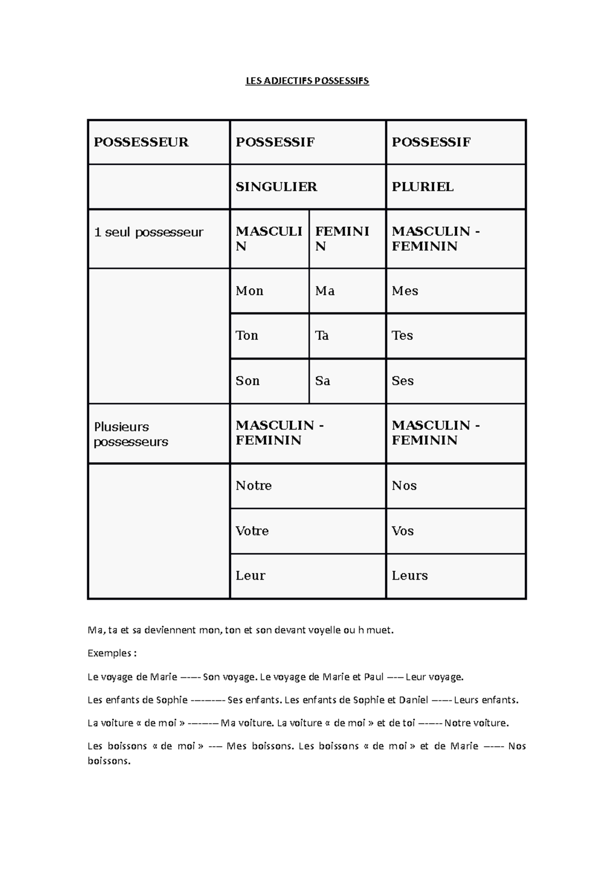 LES Adjectifs Possessifs - LES ADJECTIFS POSSESSIFS POSSESSEUR ...