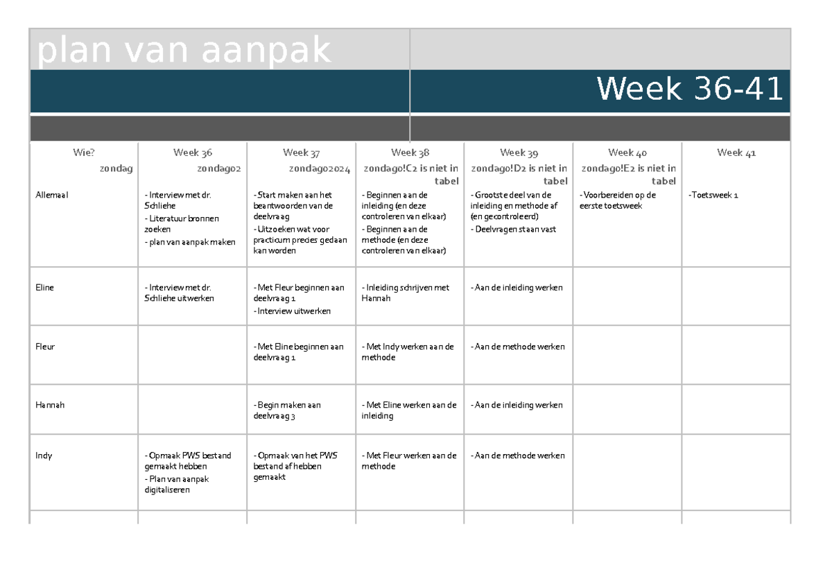 Plan Van Aanpak Pws - Plan Van Aanpak Week 36- Wie? Week 36 Week 37 ...