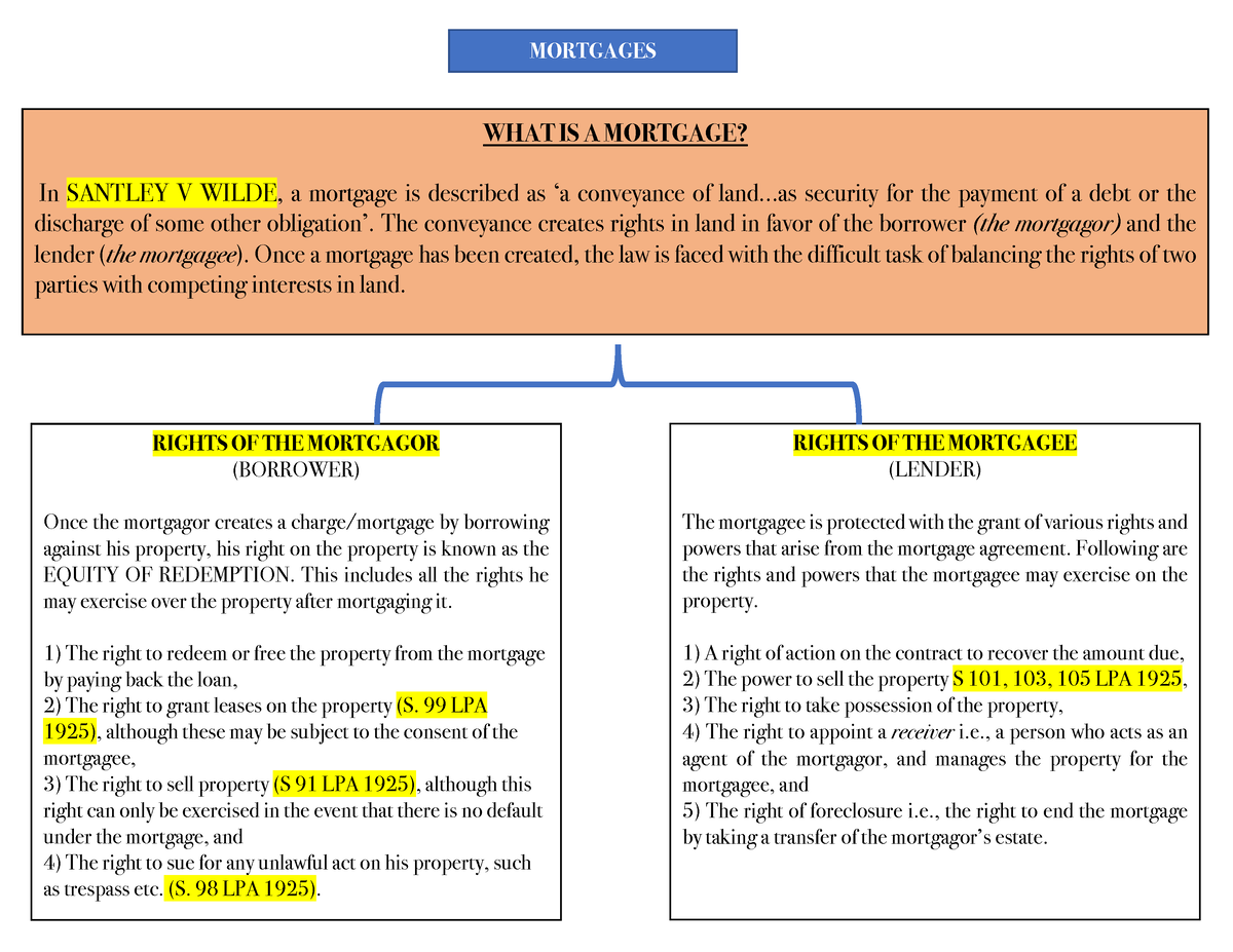 Chart Mortgages - Good notes, very nicely written. Easy study helper