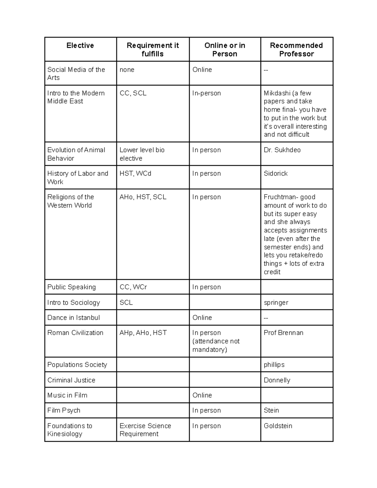 Easy Asu Electives 86 - uj4sops