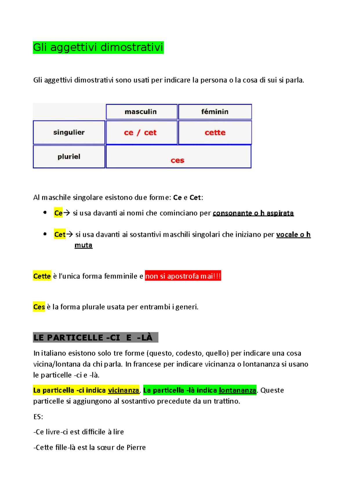 Francese Aggettivi E Pronomi Dimostrativi Possessivi Gli Aggettivi Dimostrativi Gli Aggettivi