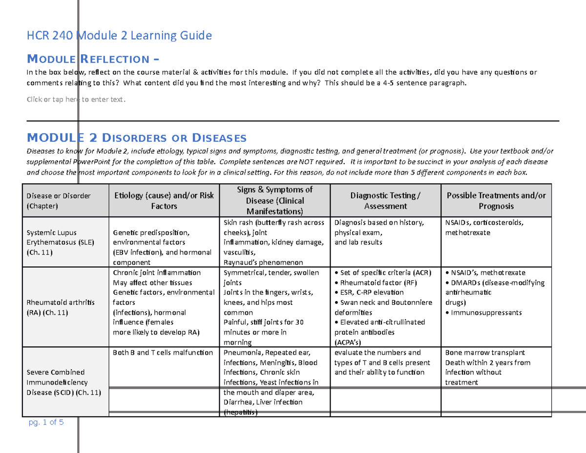 HCR 240 Module 2 Learning Guide - MODULE REFLECTION – In The Box Below ...