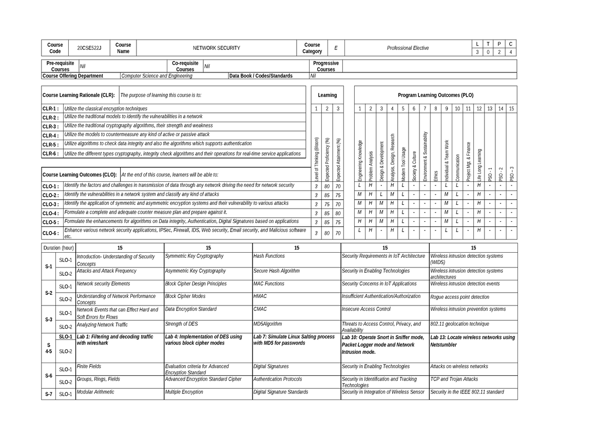 MTech-CSE-Curriculum and Syllabus -2020 - Course Code 20CSE522J Course ...