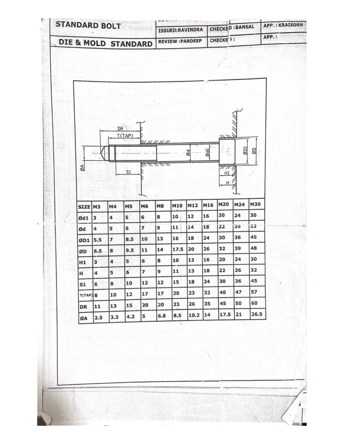 STD parts sizes - gdfgdfdffb - Masters in mathematics - Studocu