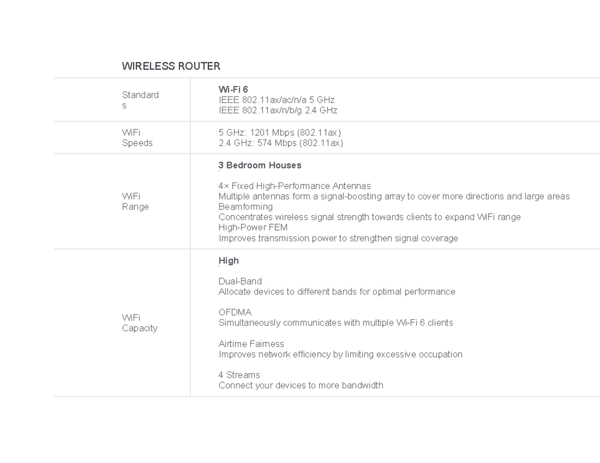 Wireless Router - WIRELESS ROUTER Standard s Wi-Fi 6 IEEE 802/ac/n/a 5 ...