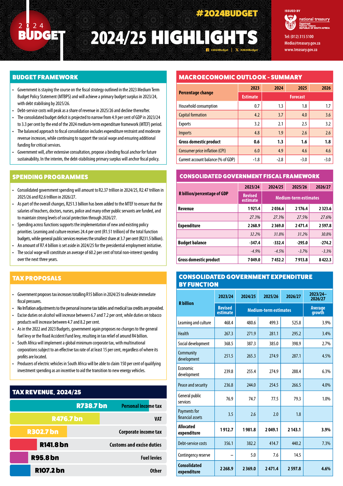 2024 Budget Speech summary MACROECONOMIC OUTLOOK SUMMARY