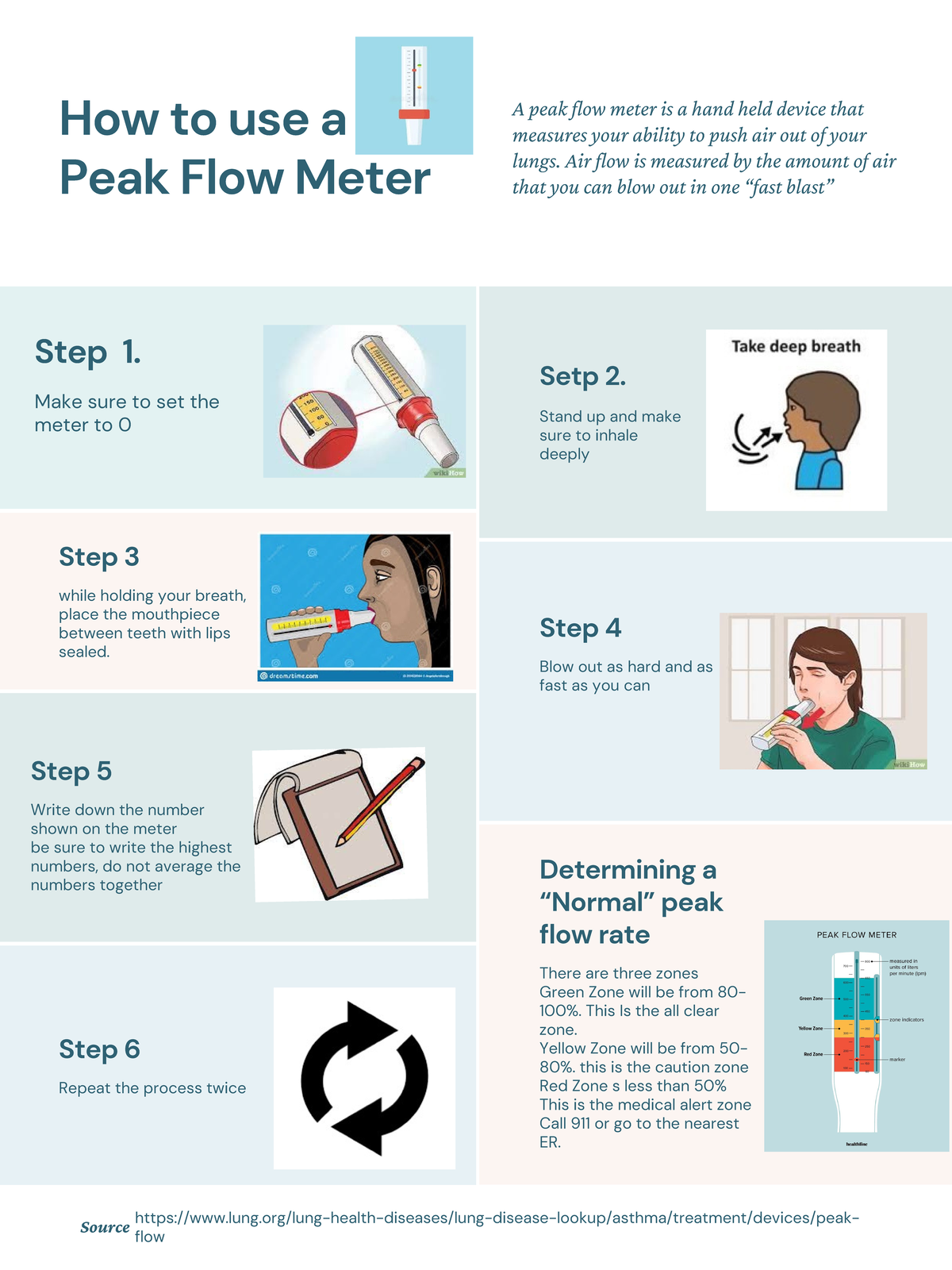 How to use peak flow meter while holding your breath, place the