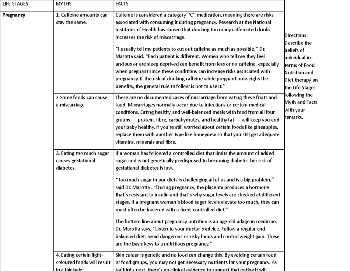 Food, Nutrition and Diet therapy on the Life Stages - Directions ...