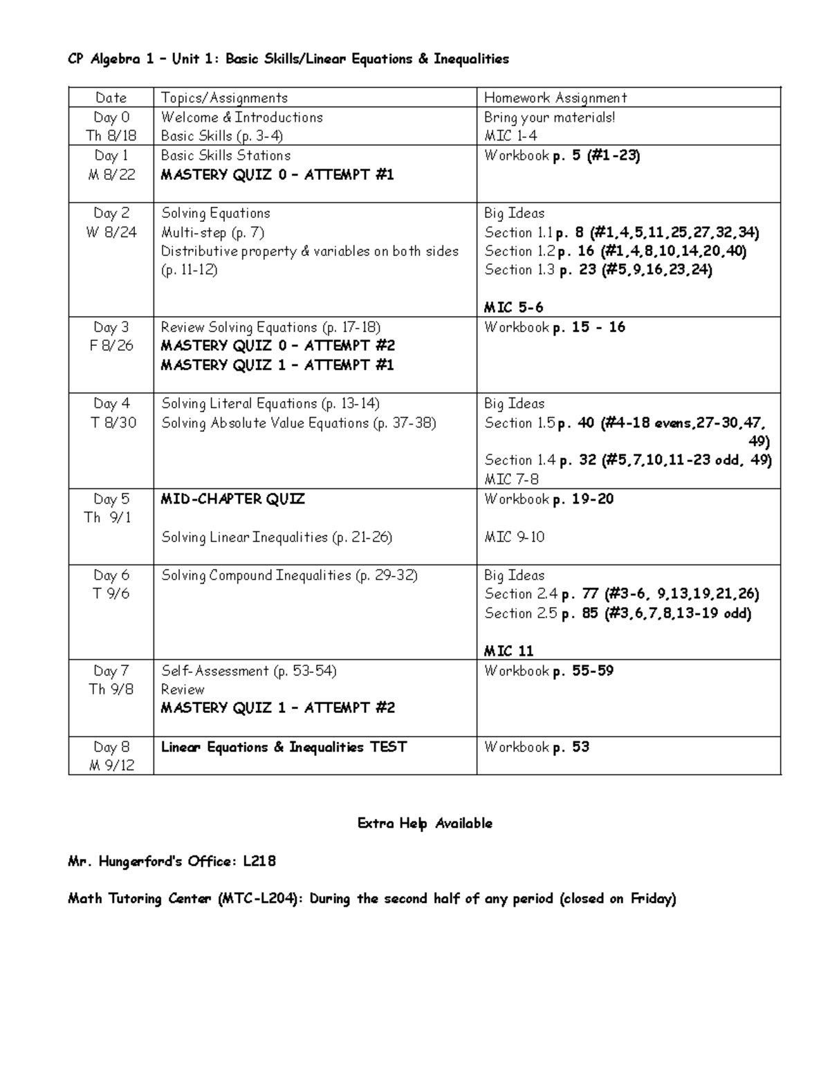 Unit+1+Chapter+Outline - CP Algebra 1 – Unit 1: Basic Skills/Linear ...
