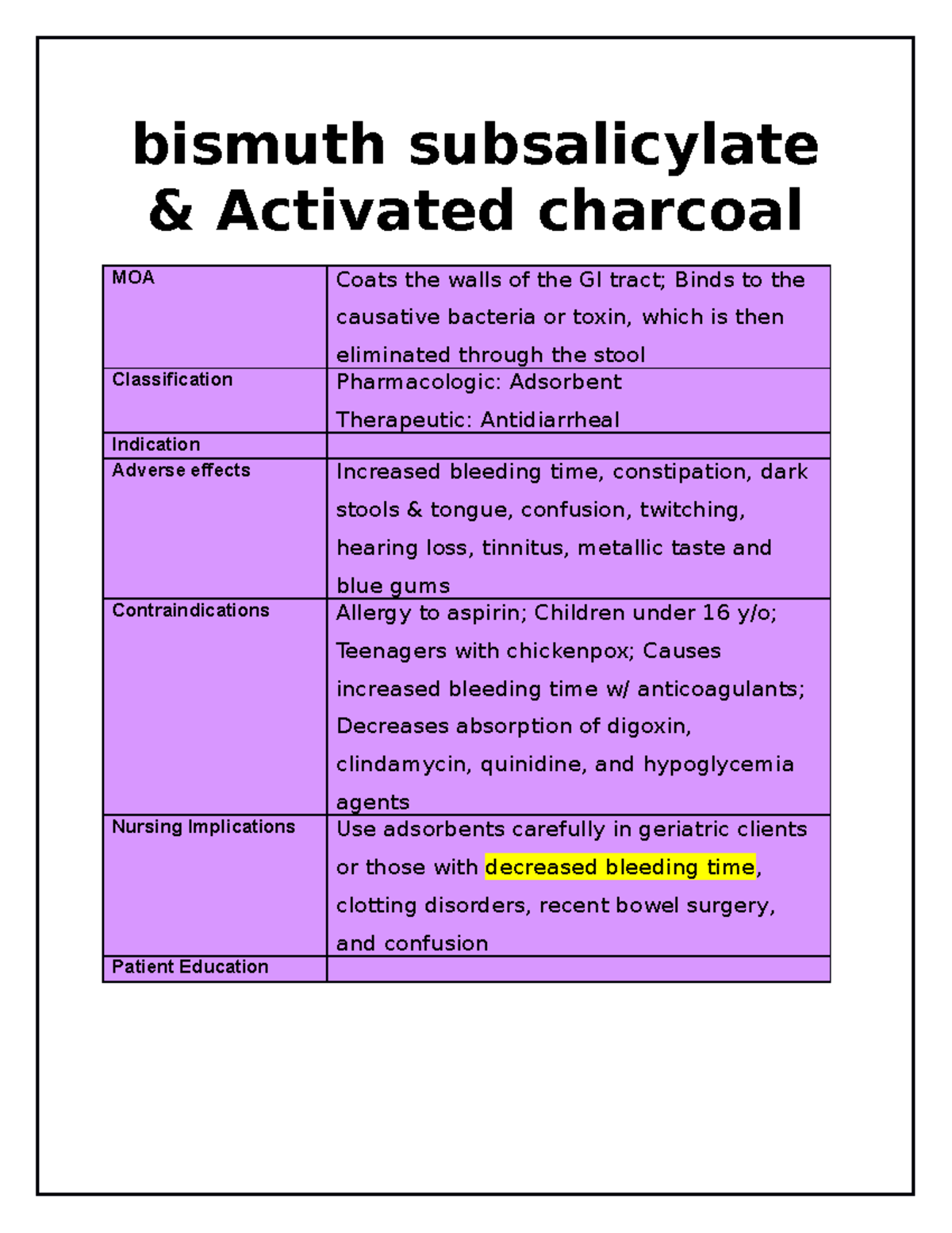 Exam 2 Medications document for pharm 2 bismuth subsalicylate & Activated charcoal MOA Coats