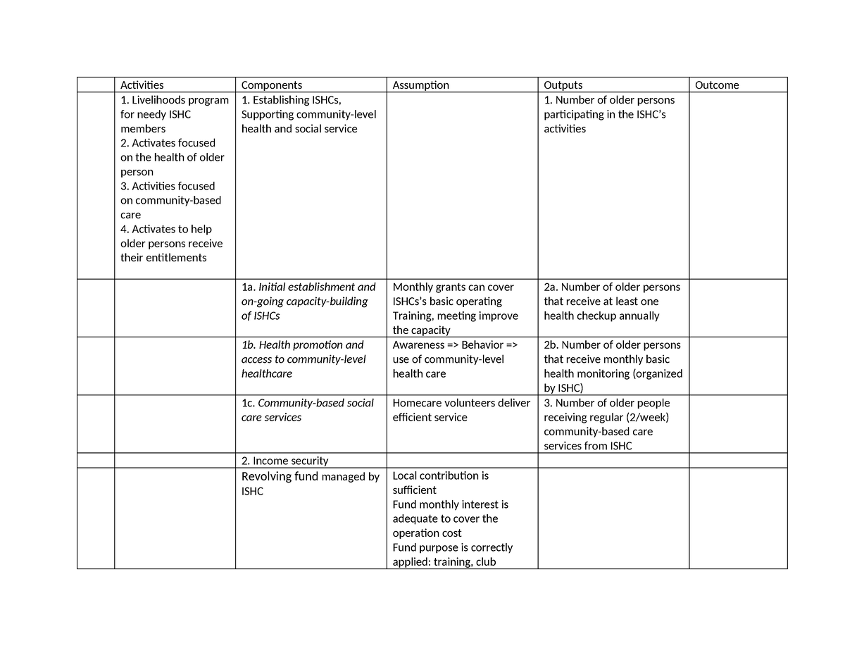 Elderly Project - Good eassy - Activities Components Assumption Outputs ...