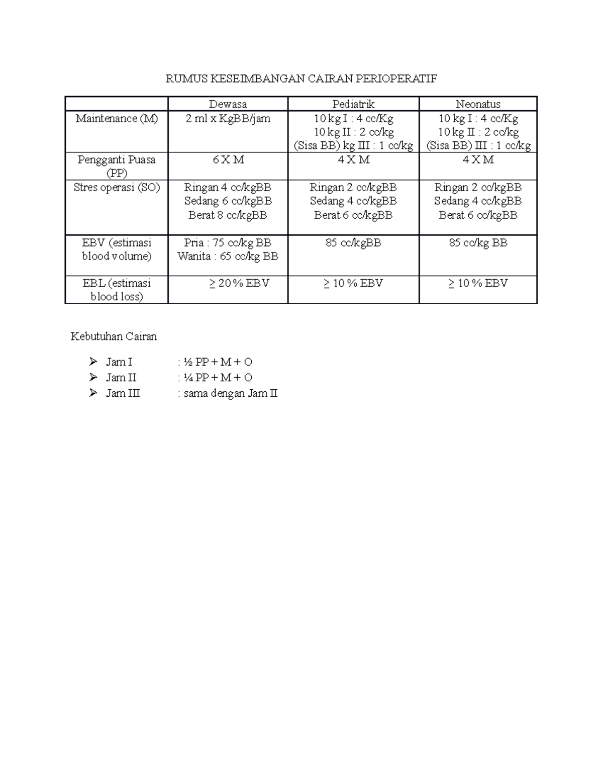 Downacademia - kebutuhan cairan perioperative - RUMUS KESEIMBANGAN