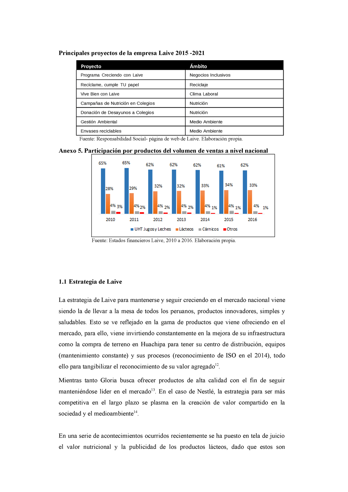 Principales Proyectos De La Empresa Laive 2015 - Liderazgo Y ...