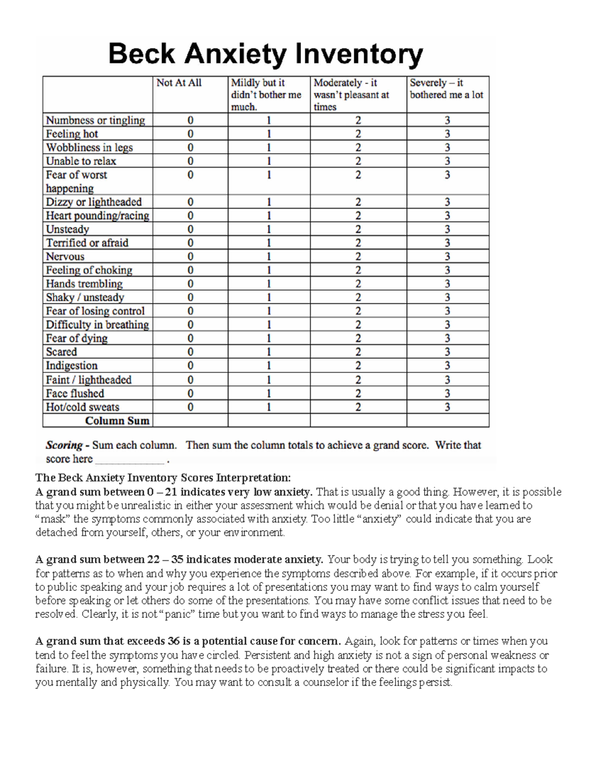 The Beck Anxiety Inventory Scores Interpretation That Is Usually A 