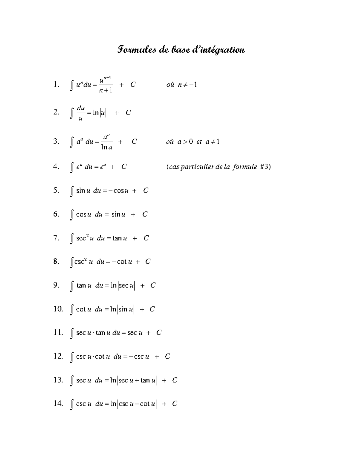 Formules dintegrales identites trigo et graphiques - Formules de base d ...