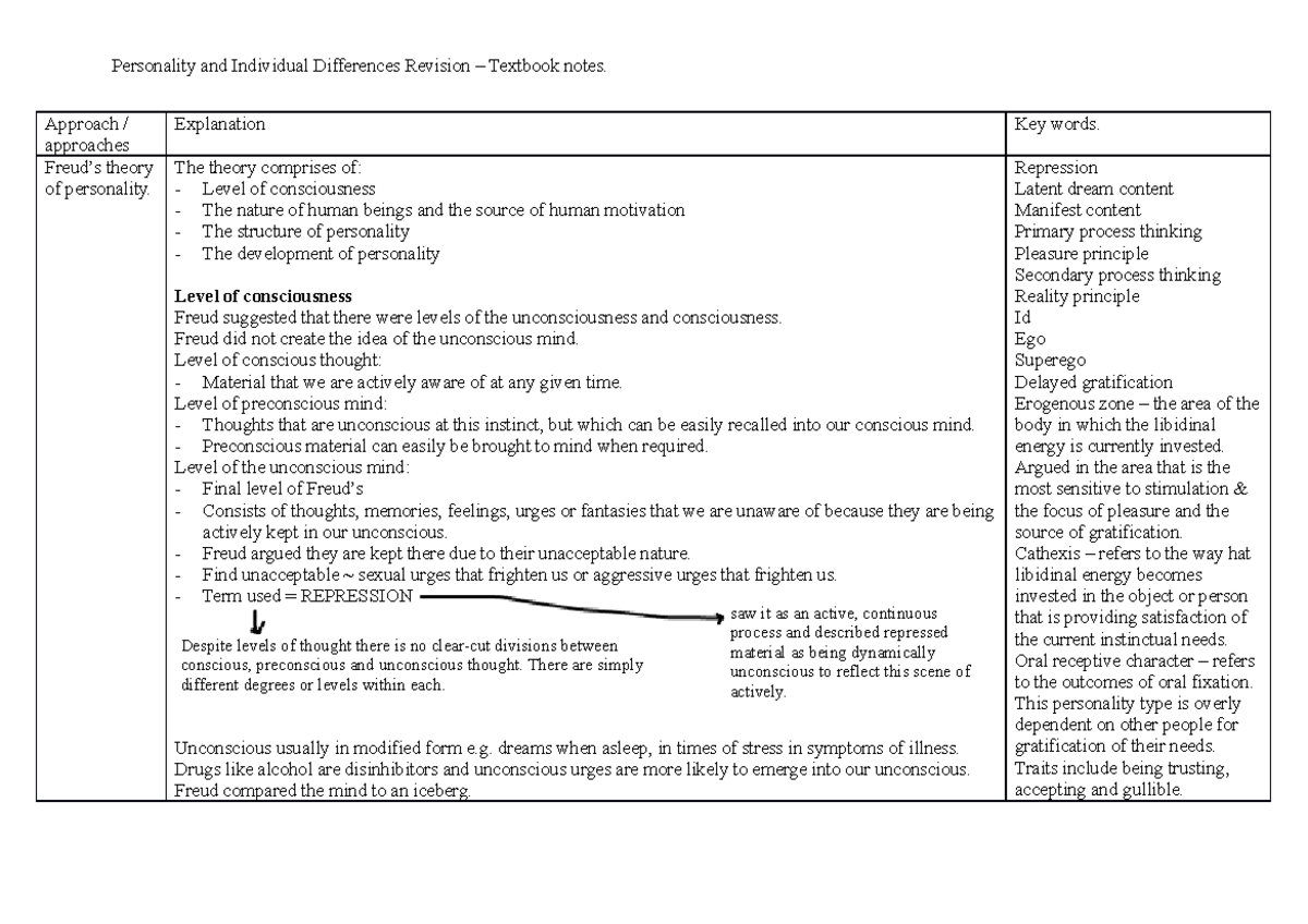 Personality and indiviudal differences revision textbook notes ...