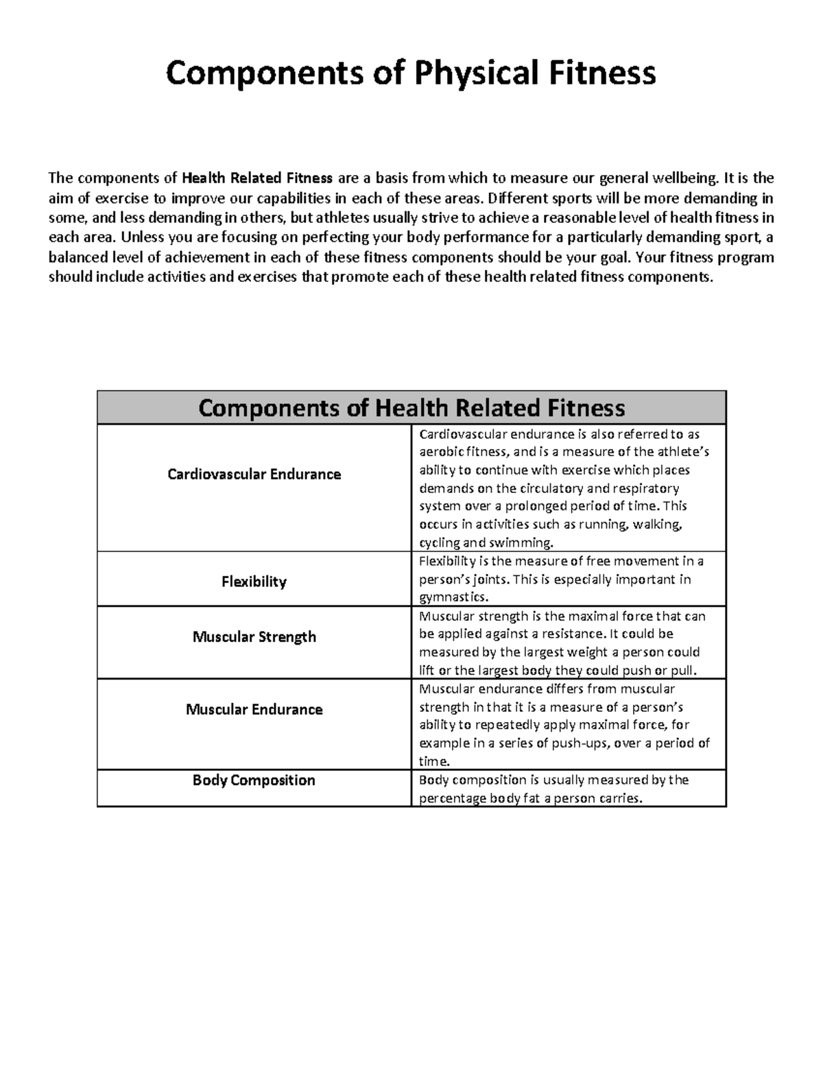 components-of-physical-fitness-it-is-the-aim-of-exercise-to-improve