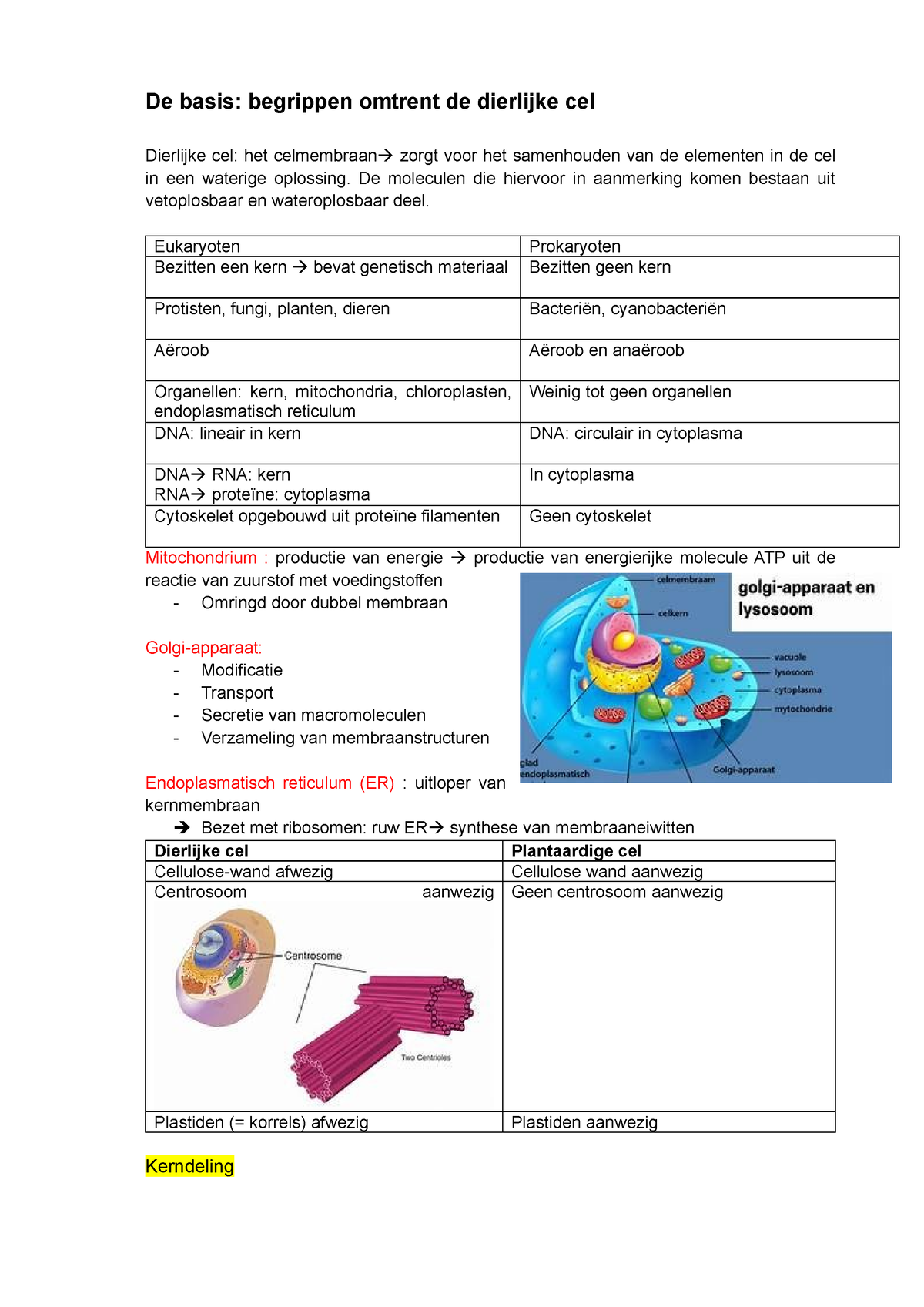 Dierkunde 1-3 - Samenvatting Van Hoofdstuk 1 T.e.m. 3 - De Basis ...