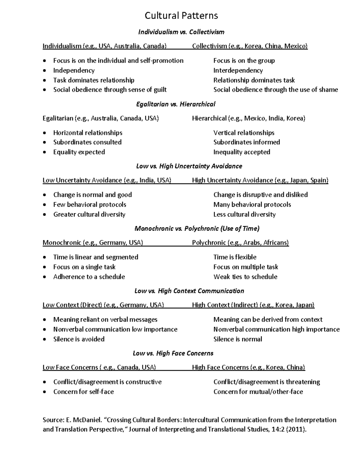 Cultural Patterns Handout - Cultural Patterns Individualism vs ...