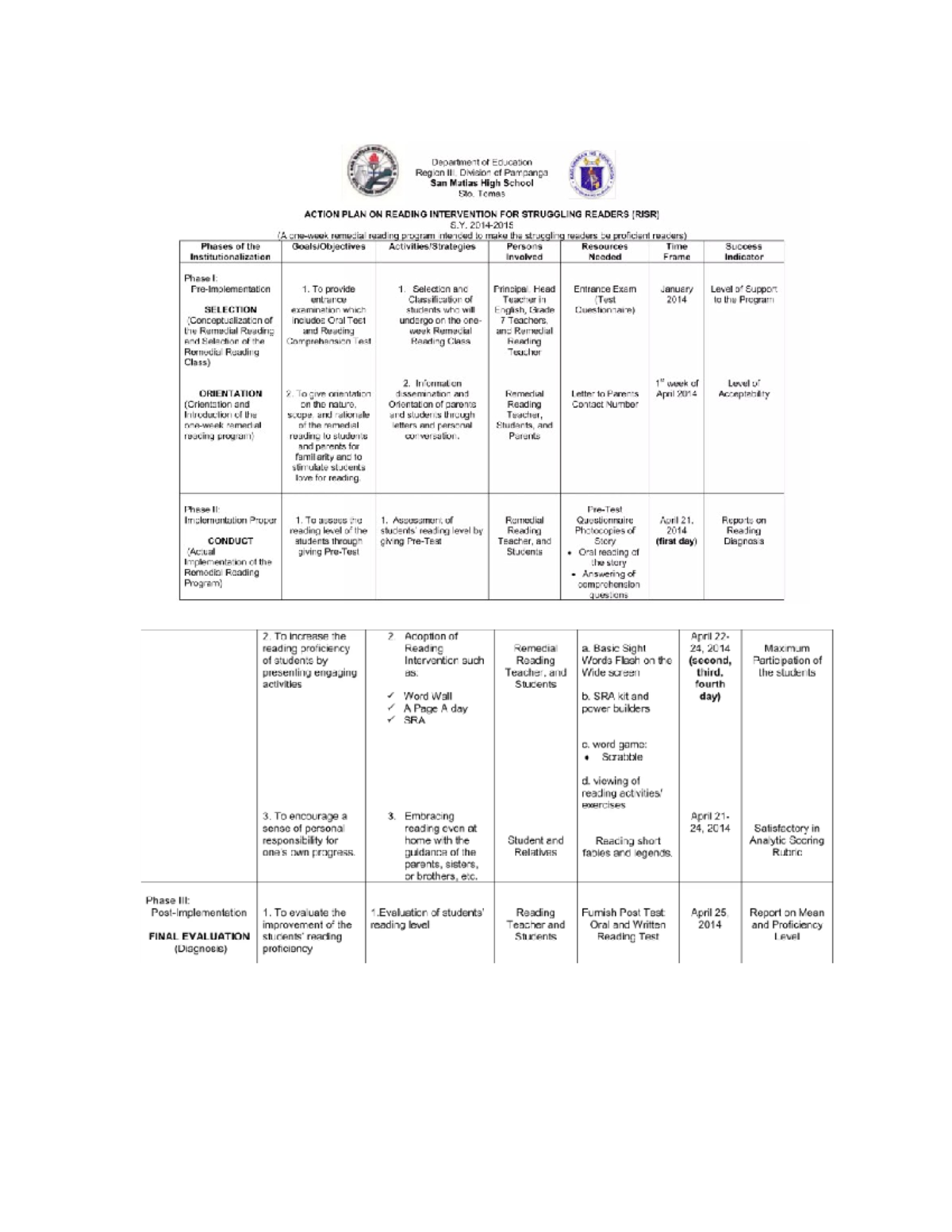 Reading intervention - Lesson plan - Studocu